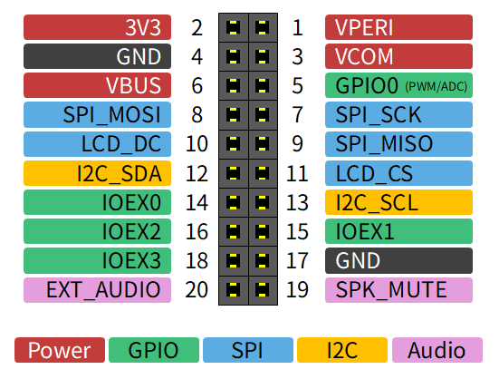 ../_images/ext-port-assign.png